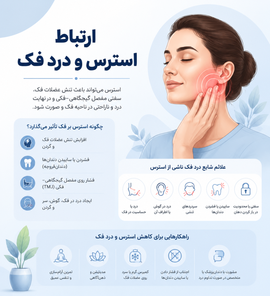 تصویر مفهومی ارتباط استرس با درد فک و تنش عضلات صورت
