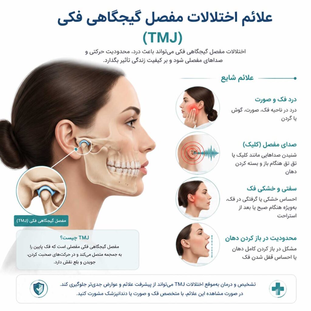 علائم شایع اختلالات مفصل فک شامل درد، صدا و محدودیت حرکت